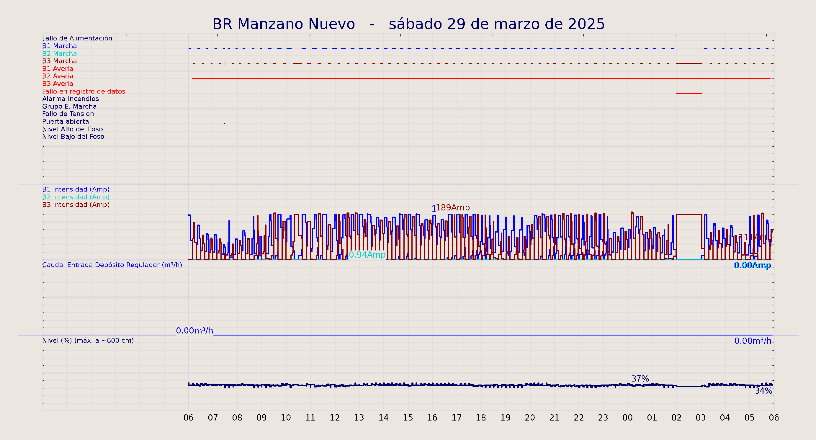 ../../imagenes/vid/2025/BR Manzano Nuevo/2025-03-29 BR Manzano Nuevo.png